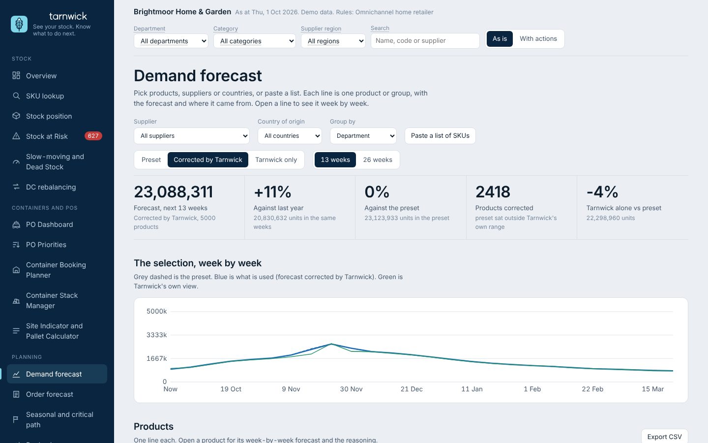 Demand screen