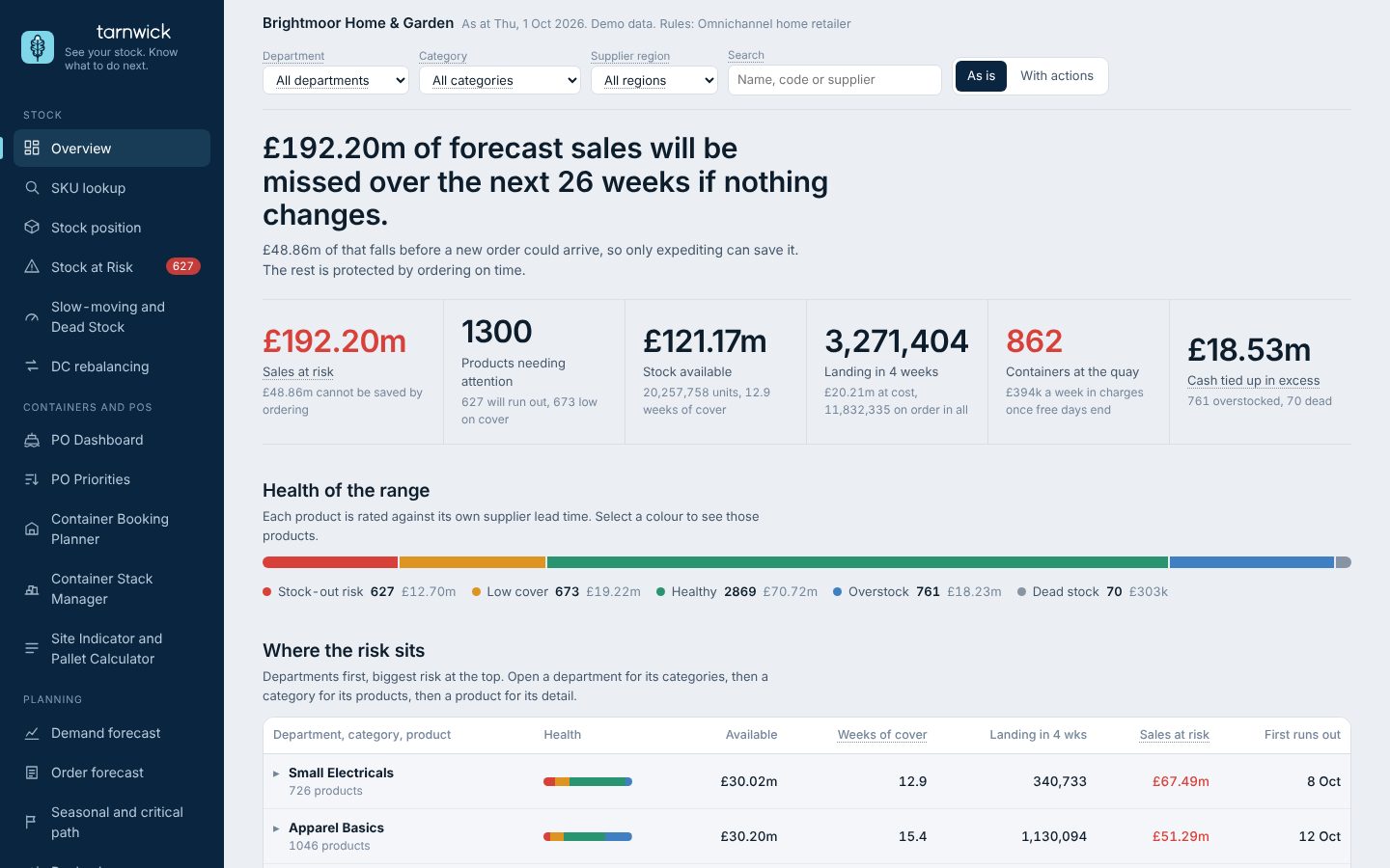 The Tarnwick overview page: a 26-week stock runway with sales at risk marked in red