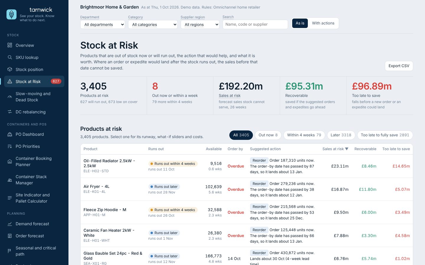 Stock at Risk screen